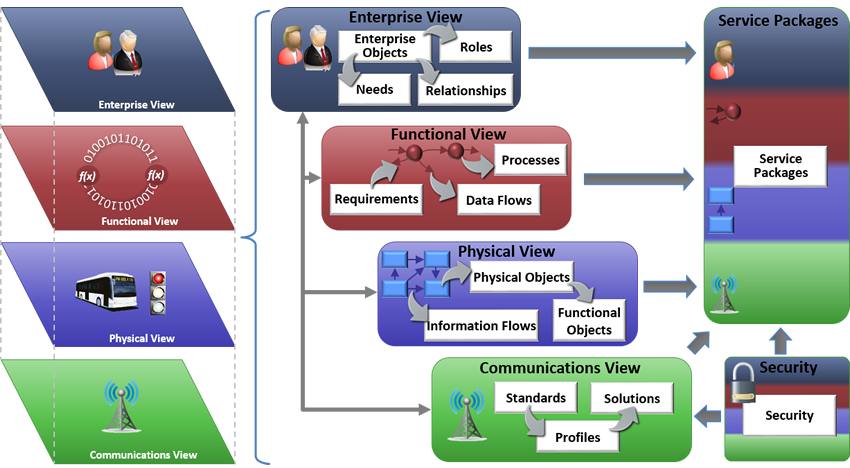 Architecture Overview